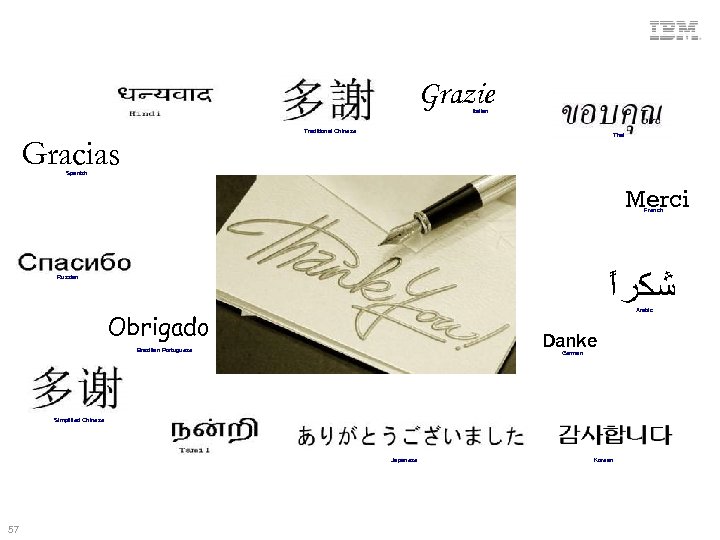 Grazie Italian Traditional Chinese Thai Gracias Spanish Merci French Russian Arabic Obrigado Danke Brazilian