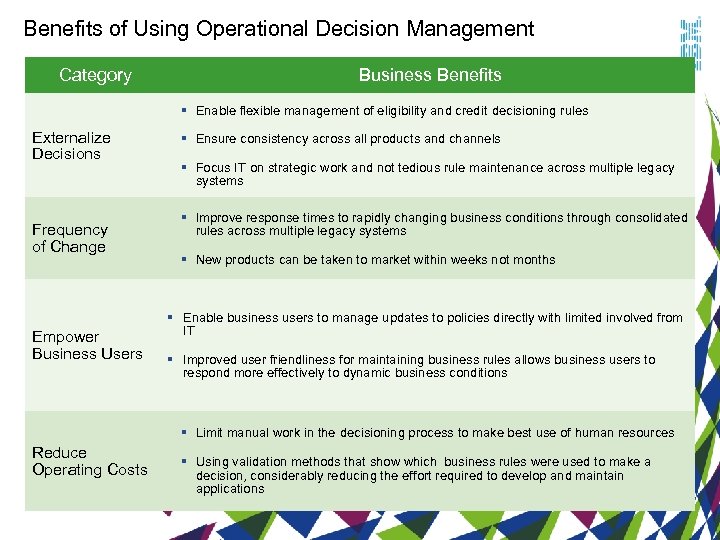 Benefits of Using Operational Decision Management Category Business Benefits § Enable flexible management of