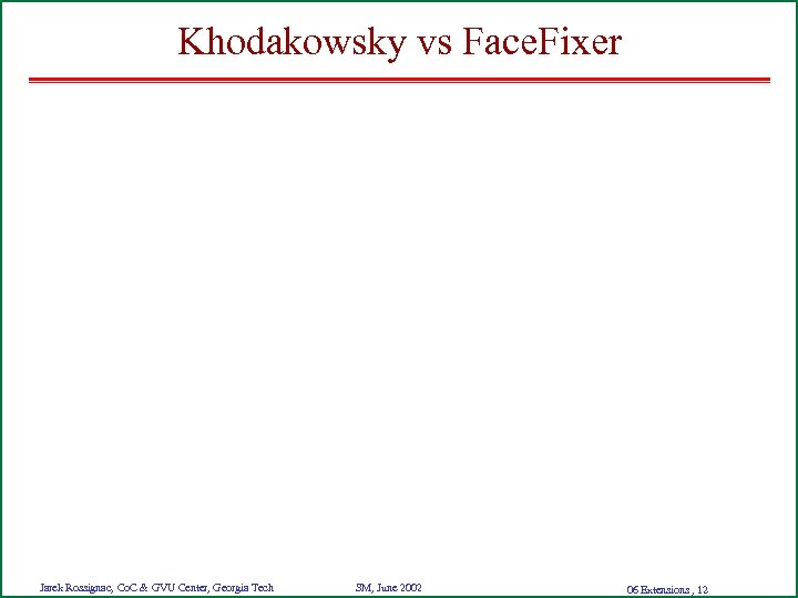 Khodakowsky vs Face. Fixer Jarek Rossignac, Co. C & GVU Center, Georgia Tech SM,