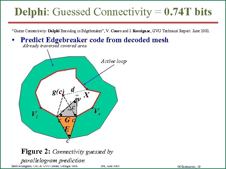 Delphi: Guessed Connectivity = 0. 74 T bits “Guess Connectivity: Delphi Encoding in Edgebreaker”,