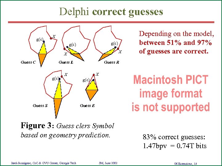Delphi correct guesses g(c) X X Guess C Guess L g(c) Guess R X