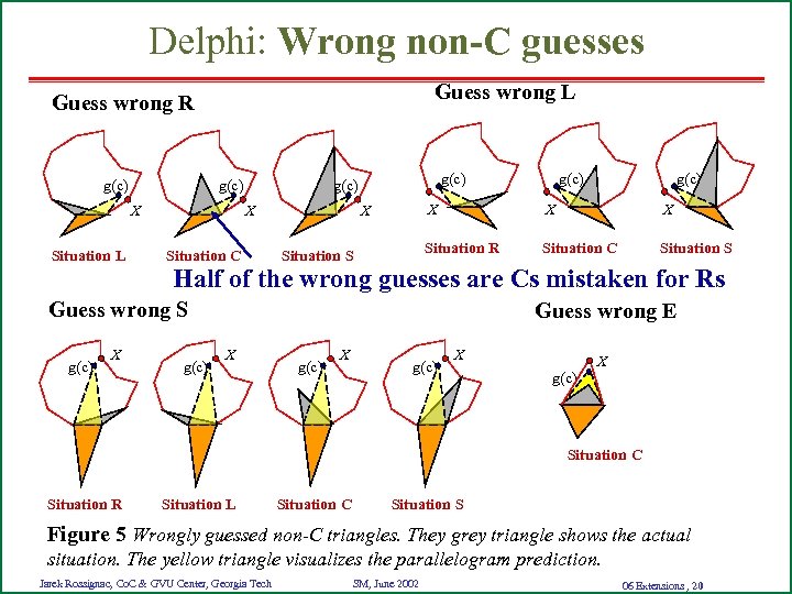 Delphi: Wrong non-C guesses Guess wrong L Guess wrong R g(c) X Situation L