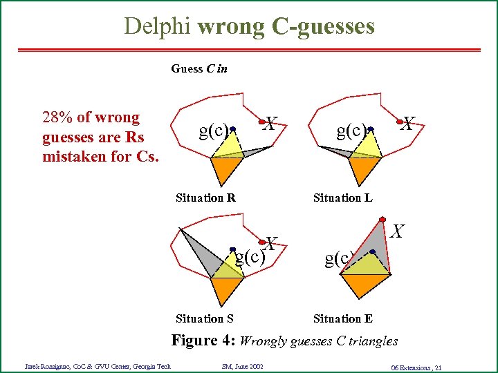 Delphi wrong C-guesses Guess C in 28% of wrong guesses are Rs mistaken for