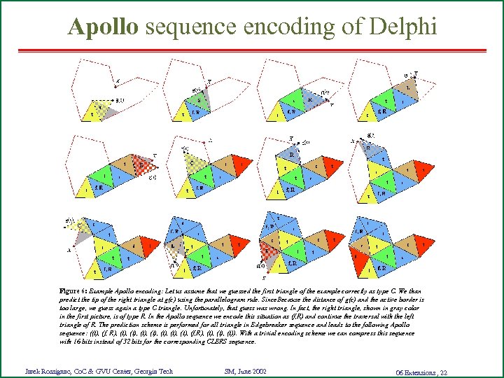 Apollo sequence encoding of Delphi Figure 6: Example Apollo encoding: Let us assume that
