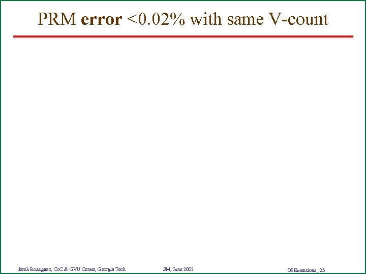 PRM error <0. 02% with same V-count Jarek Rossignac, Co. C & GVU Center,