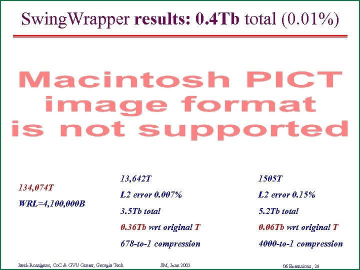 Swing. Wrapper results: 0. 4 Tb total (0. 01%) L 2 error 0. 007%