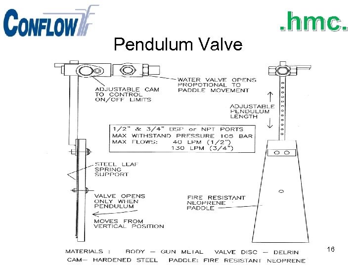 Pendulum Valve . hmc. 16 