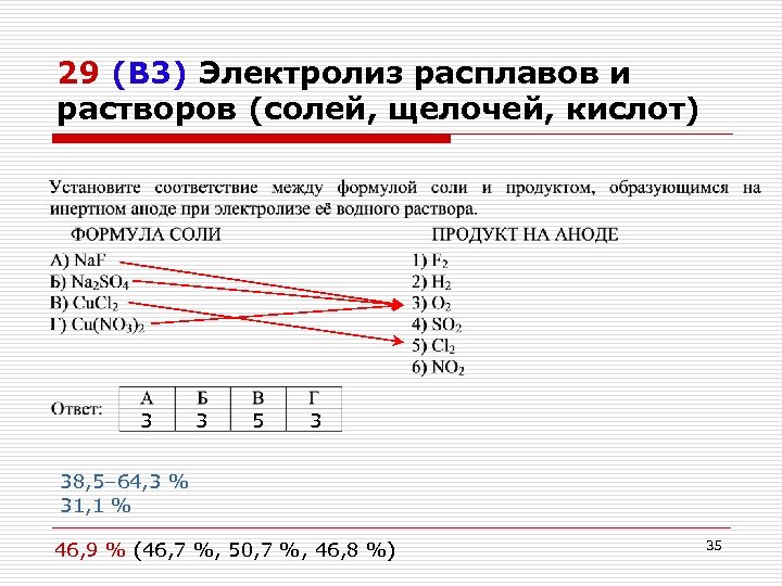 29 (В 3) Электролиз расплавов и растворов (солей, щелочей, кислот) 3 3 5 3