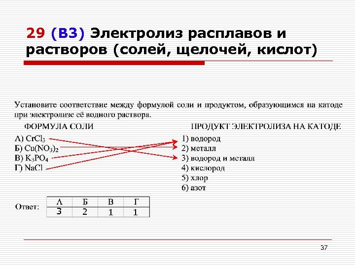 29 (В 3) Электролиз расплавов и растворов (солей, щелочей, кислот) 3 2 1 1