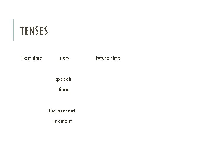 TENSES Past time now speech time the present moment future time 