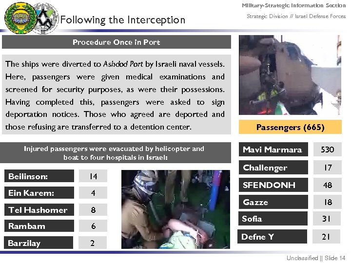 Military-Strategic Information Section Following the Interception Strategic Division // Israel Defense Forces Procedure Once