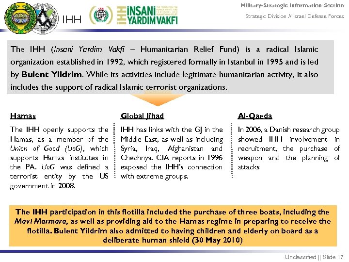Military-Strategic Information Section Strategic Division // Israel Defense Forces IHH The IHH (Insani Yardim