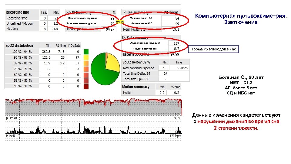 Сатурация 92 у взрослых что делать