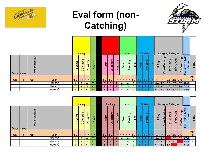 Eval form (non. Catching) 2. 5 3. 0 4. 3 6. 7 5. 3