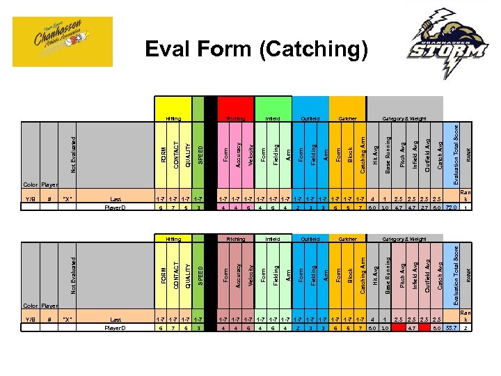 Eval Form (Catching) 7 3. 0 4. 7 # "X" Last Player D 1