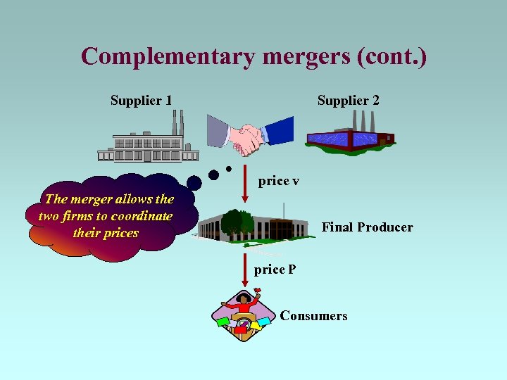 Complementary mergers (cont. ) Supplier 1 Supplier 2 price v The merger allows the
