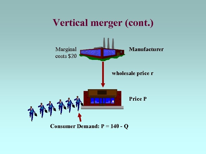Vertical merger (cont. ) Marginal costs $20 Manufacturer wholesale price r Price P Consumer