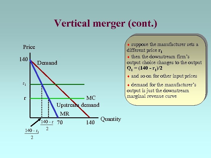 Vertical merger (cont. ) 140 suppose the manufacturer sets a different price r 1