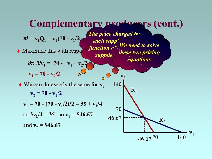 Complementary producers (cont. ) The price charged by = v 1 Q 1 =