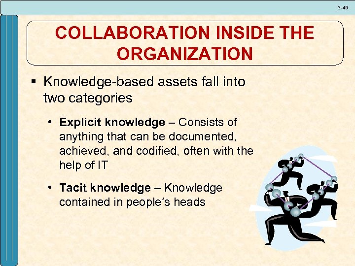 3 -40 COLLABORATION INSIDE THE ORGANIZATION § Knowledge-based assets fall into two categories •