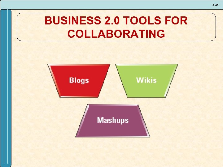 3 -45 BUSINESS 2. 0 TOOLS FOR COLLABORATING 