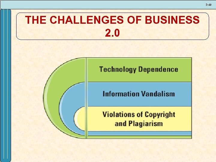 3 -49 THE CHALLENGES OF BUSINESS 2. 0 