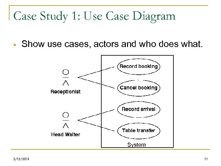 Case Study 1: Use Case Diagram § Show use cases, actors and who does