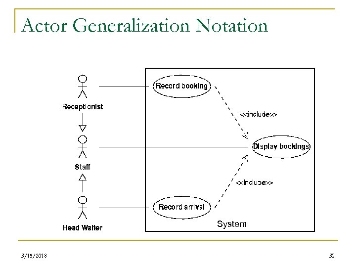 Actor Generalization Notation System 3/15/2018 30 