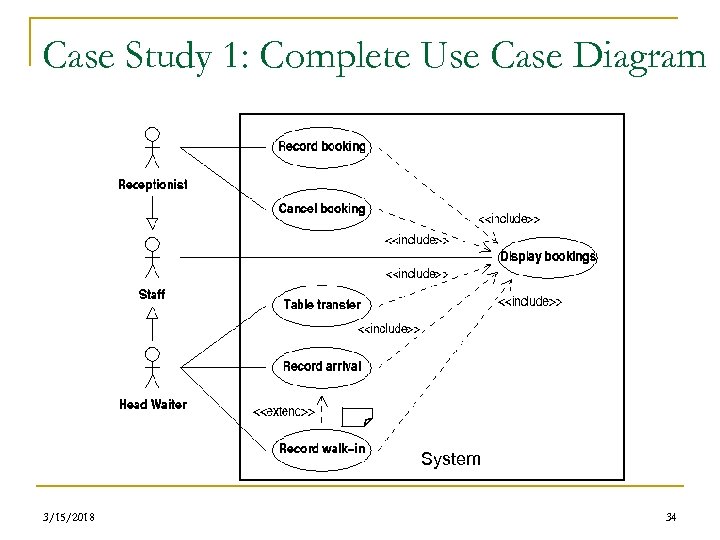 Case Study 1: Complete Use Case Diagram System 3/15/2018 34 