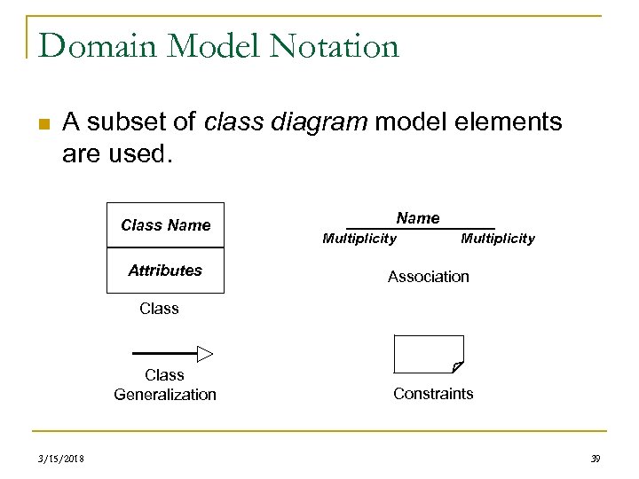 Domain Model Notation n A subset of class diagram model elements are used. Class