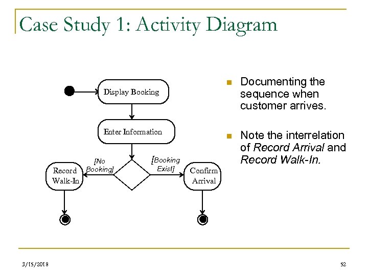 Case Study 1: Activity Diagram n Documenting the sequence when customer arrives. n Note