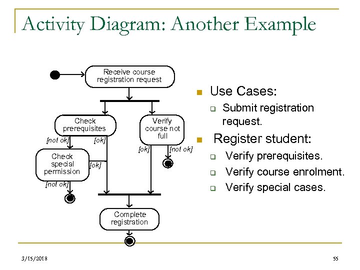 Activity Diagram: Another Example Receive course registration request n Use Cases: q Check prerequisites