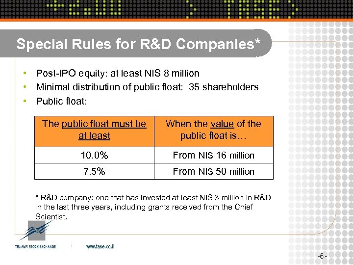 Special Rules for R&D Companies* • Post-IPO equity: at least NIS 8 million •