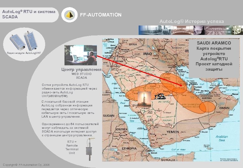 Auto. Log® RTU и система SCADA FF-AUTOMATION Auto. Log® История успеха Радио модули Auto.