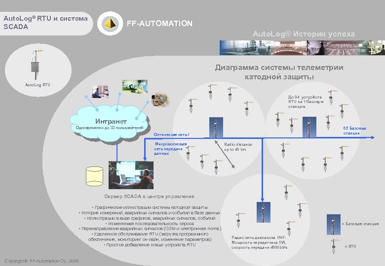 Auto. Log® RTU и система SCADA FF-AUTOMATION Auto. Log® История успеха Диаграмма системы телеметрии