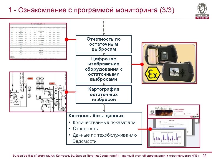 1 - Ознакомление с программой мониторинга (3/3) Отчетность по остаточным выбросам Цифровое изображение оборудования