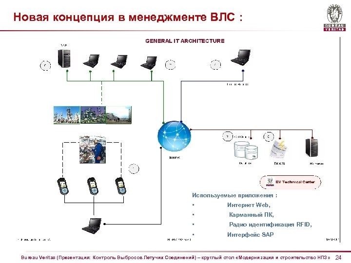 Новая концепция в менеджменте ВЛС : Используемые приложения : • Интернет Web, • Карманный