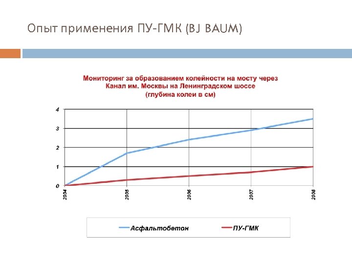 Опыт применения ПУ-ГМК (BJ BAUM) 