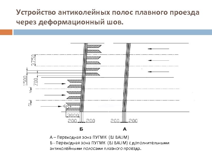 Устройство антиколейных полос плавного проезда через деформационный шов. А – Переходная зона ПУГМК (BJ