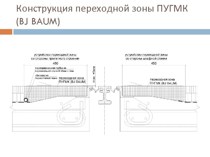 Конструкция переходной зоны ПУГМК (BJ BAUM) 