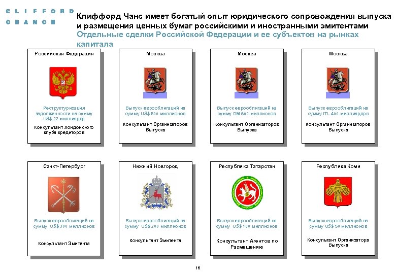Клиффорд Чанс имеет богатый опыт юридического сопровождения выпуска и размещения ценных бумаг российскими и
