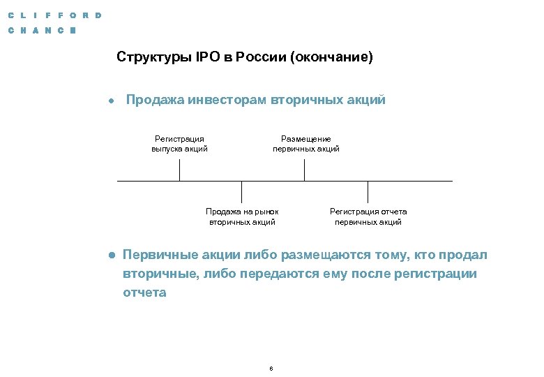 Структурные акции