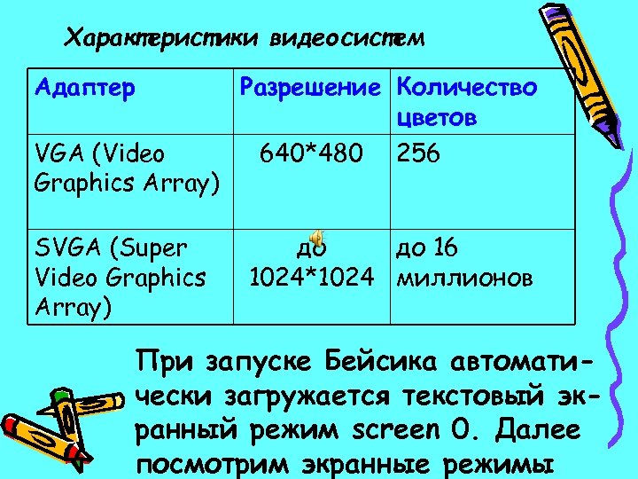 Характеристики видеосистем Адаптер VGA (Video Graphics Array) SVGA (Super Video Graphics Array) Разрешение Количество