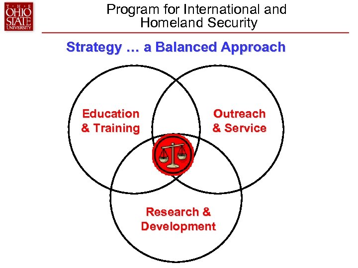 Program for International and Homeland Security Strategy … a Balanced Approach Education & Training
