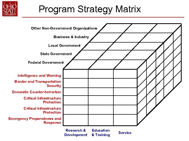 Program Strategy Matrix Other Non-Government Organizations Business & Industry Local Government State Government Federal