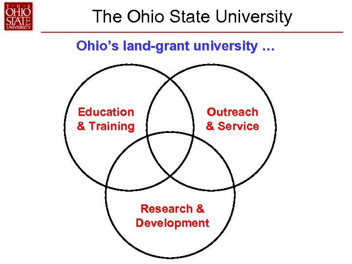The Ohio State University Ohio’s land-grant university … Education & Training Outreach & Service