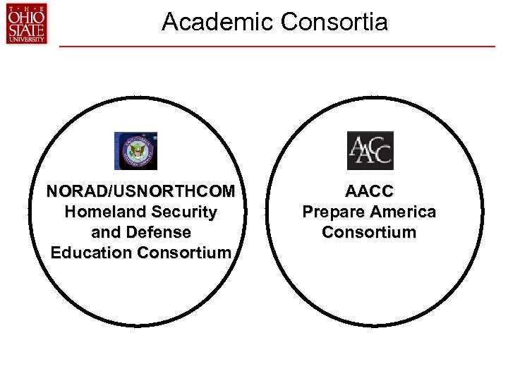 Academic Consortia NORAD/USNORTHCOM Homeland Security and Defense Education Consortium AACC Prepare America Consortium 