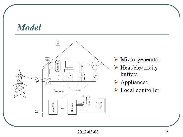 Model Ø Micro-generator Ø Heat/electricity buffers Ø Appliances Ø Local controller 2012 -03 -08