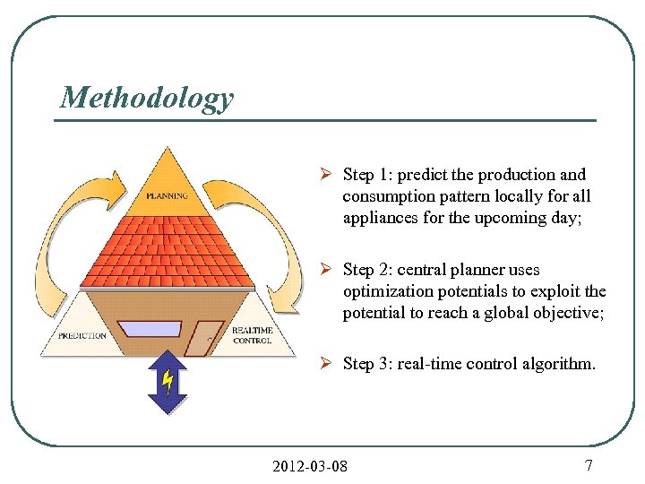 Methodology Ø Step 1: predict the production and consumption pattern locally for all appliances