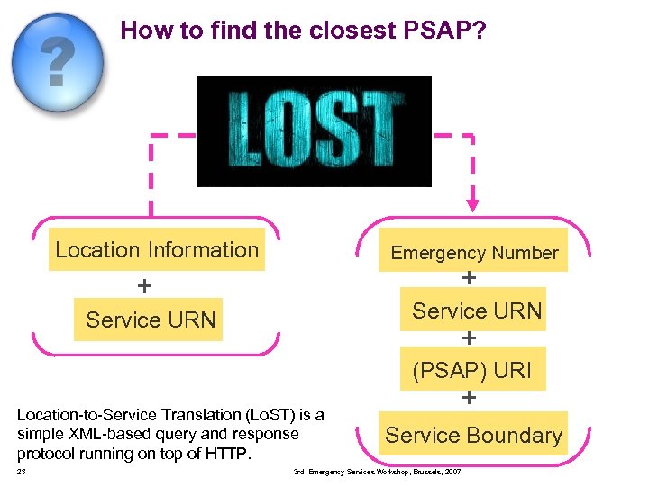 How to find the closest PSAP? Location Information Emergency Number + + Service URN